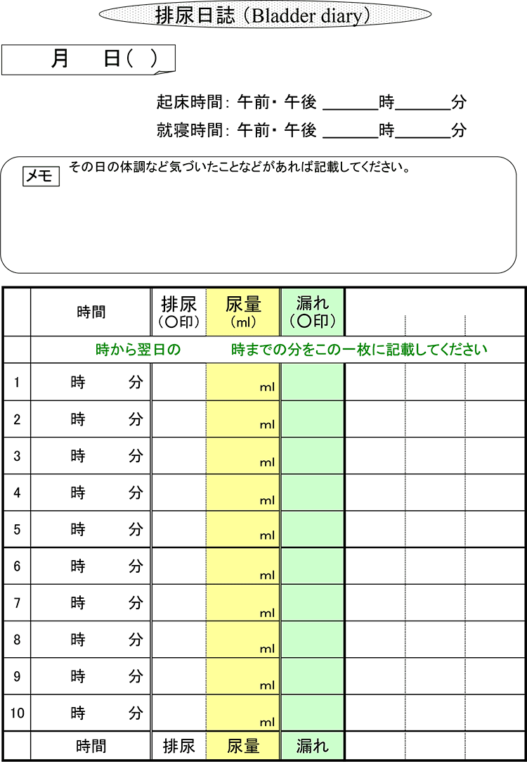 頻尿の対処：排尿日誌のイメージ